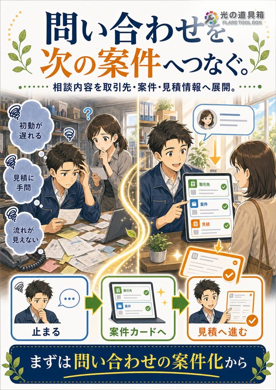問い合わせ内容から見積・案件化までをスムーズにつなぐのチラシ