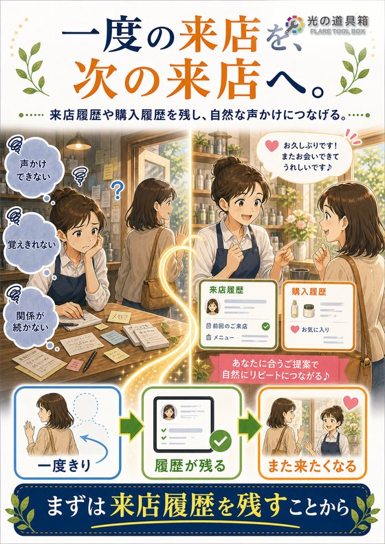 一度来てくれたお客様に、もう一度来てもらう仕組みのチラシ