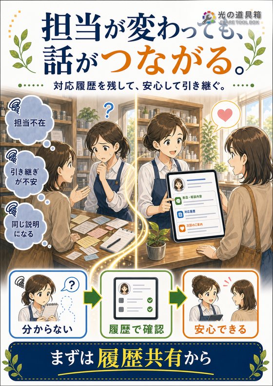 お客様ごとの対応履歴を残して、担当が変わっても安心のチラシ