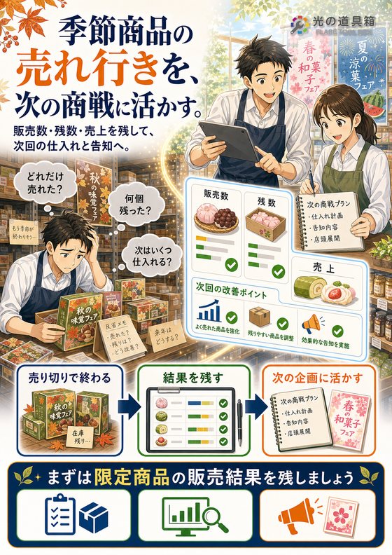 季節商品・限定商品の販売状況をすぐ把握するのチラシ