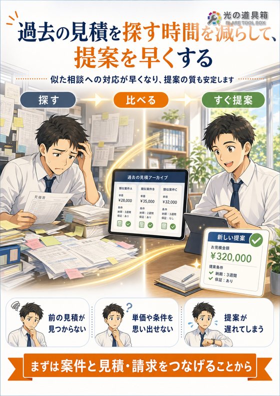 過去の見積を探す時間を減らして、提案を早くするのチラシ