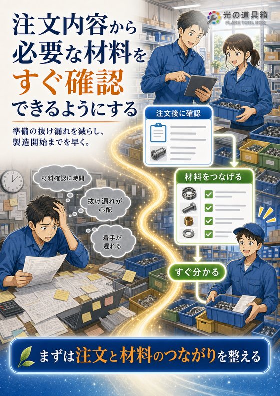 注文内容から必要な材料をすぐ確認できるようにするのチラシ