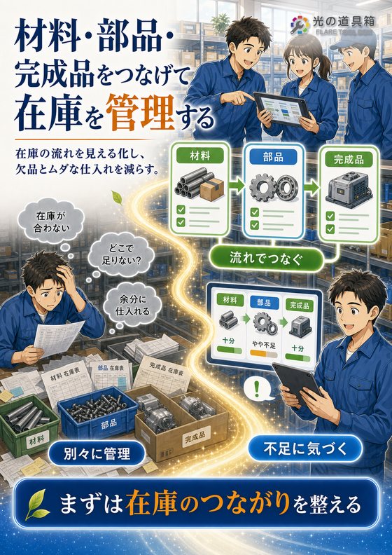 材料・部品・完成品をつなげて在庫を管理するのチラシ